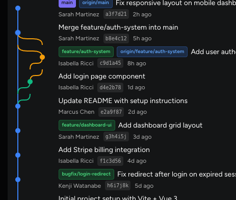 A broken git graph visualization built from scratch with AI